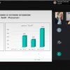 Студентська конференція магістрантів другого року навчання спеціальності «017 Фізична культура і спорт»