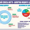 Всесвітній день здоров'я